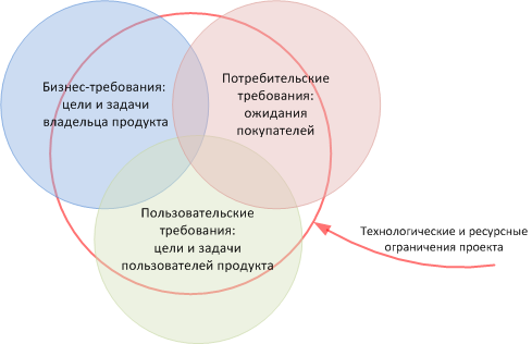 �������, �������� �� ����� ��������, ������� ���������� ��������� ��� ��������������