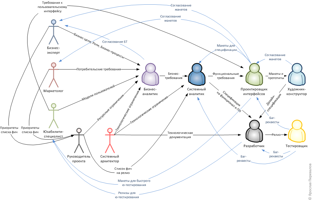 ����� ������� ����� ���� �������� ��������������� ��������, ���������� � ���� �������������� � ���������� ����������������� ����������