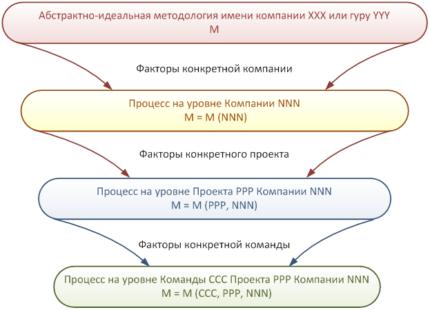 ������� ���������� ���
������ �������� �����������